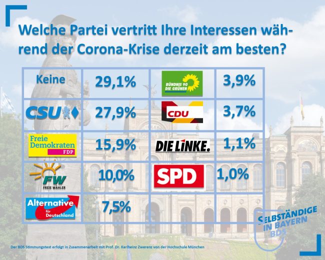 BDS Rahmen Stimmungstest Parteien 2021 Winter